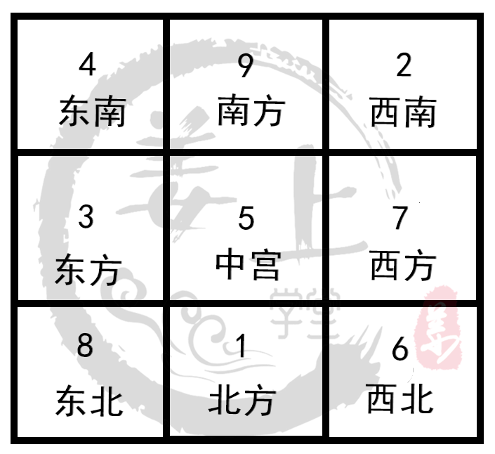 九宫图.png